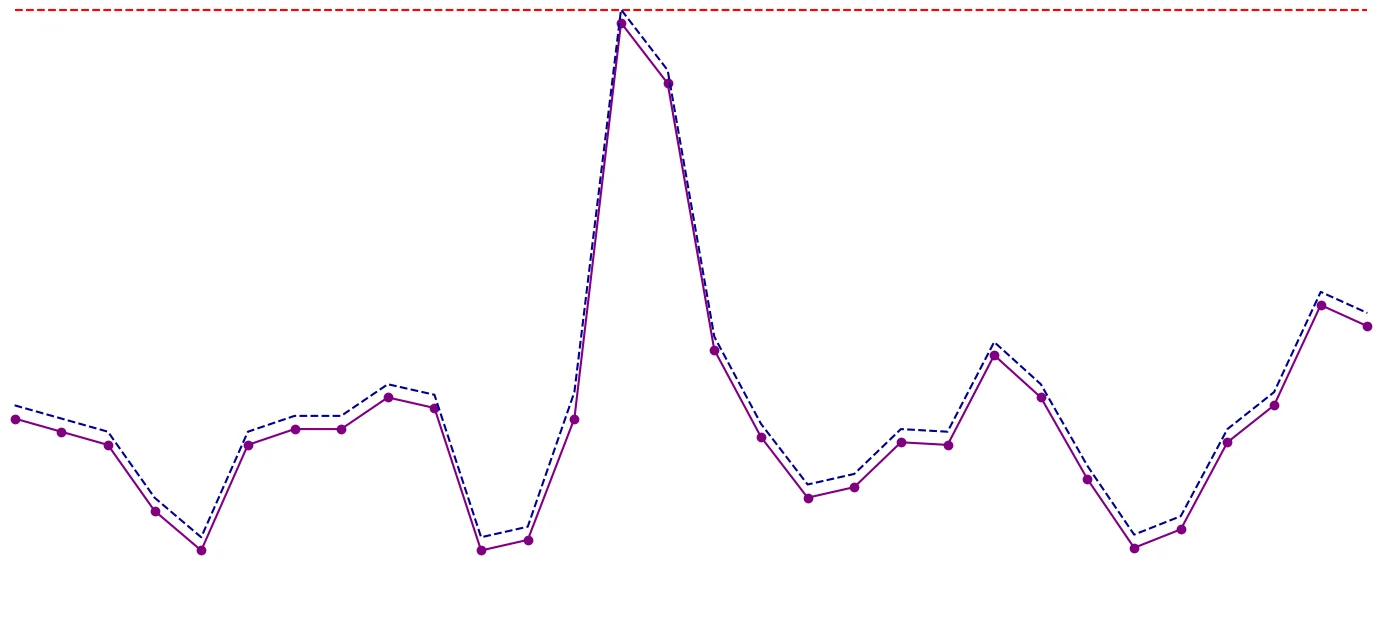 web-traffic-spike-graph