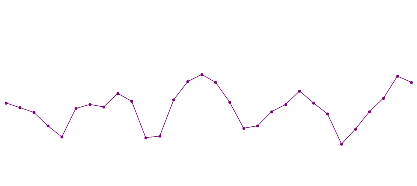 web-traffic-graph